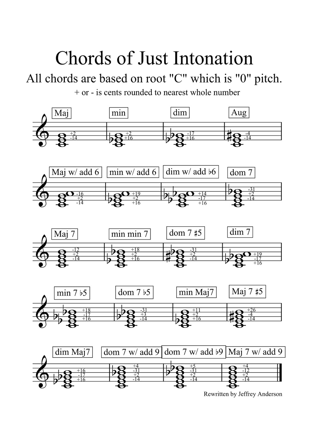 Chords of just intonation